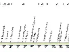 Mantova - Treviso