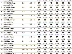 Classificaci 2a. Cursa GTs