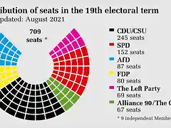 distribution_of_seats_bild