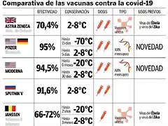 comparativa-de-las-vacunas-frente-al-coronavirus-covid-19-recurso-tabla-cuadro