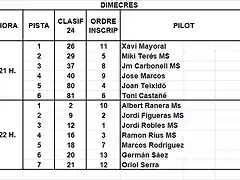 MANIGUES SLOTCAR 2