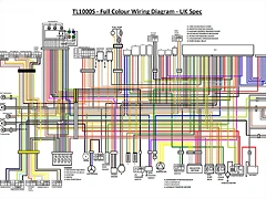 Diagrama TL1000S UK