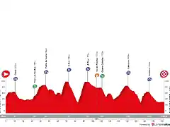 sarria-monforte