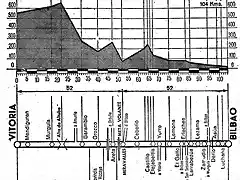 Bilbao 63