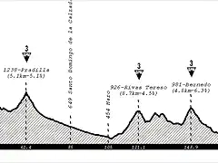 Etapa 7 Viernes - Burgos - Vitoria