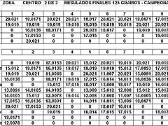 SCRATCH Y PRIMERA