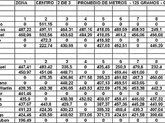 SCRATCH Y PRIMERA