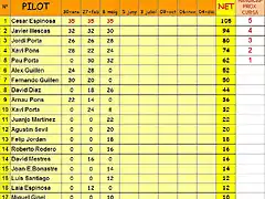 Clasif ninco gt 2015