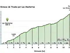 estacas las machorras