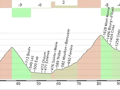 ST.GAUDENS - SUPERBAGNERES