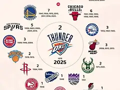 NBACampeones2025-1 NBACampeones2025-1