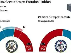 elecciones-eeuu-senado-478x270-478x270