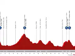 vuelta-2023-stage-2