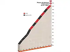 stage-8-plateau-de-solaison