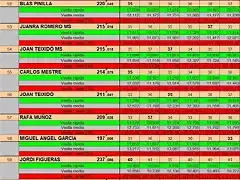 RESULTAT DREAM ENER 25 DEL 51 AL 60