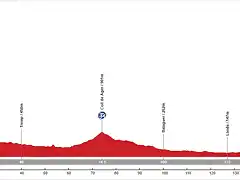 16. Sort - Fraga (LL, 163 km, 1.460 m)