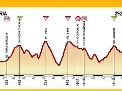 Sarria-Monforte