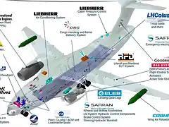 embraer_kc390_partners_assembly_imagem_EDS