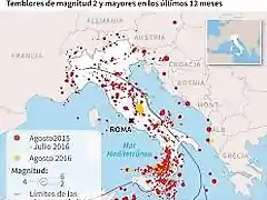 SEISMOSITALIA-1