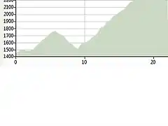 gavia por case di viso