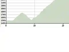 gavia por case di viso