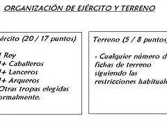 tabla organiz