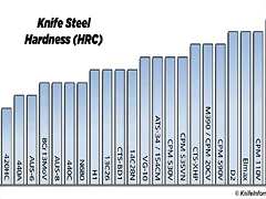Steel-charts-hardness Steel-charts-hardness