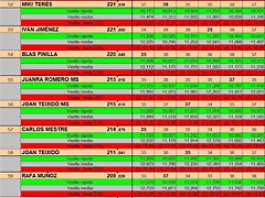 RESULTAT DREAM ENER 25 DEL 51 AL 60