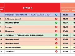 5.1 ETAPA 4 HORARIO