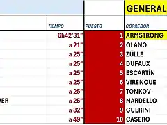 CLASIFICACI?N-TOUR-99-ETAPA 10