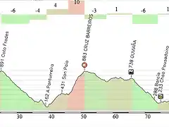 RUTA 4-hasta C.M.