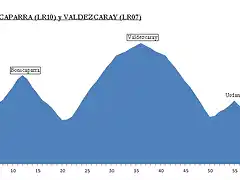 ruta Valdezcaray