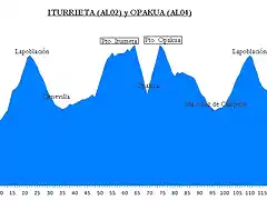 ruta Opakua