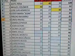 CLASIFICACION CAMPEONATO