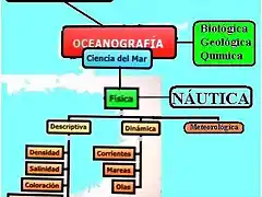 1 Organigrama Oceanograf?a