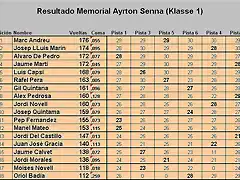 Resultado carrera Memorial