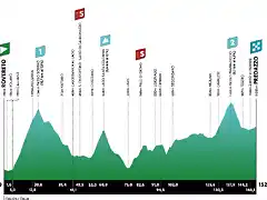 tour de los alpes 2023 predazzo etapa 4 stage 4
