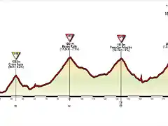 BELLUNO-GARDECCIA