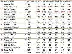 Classificaci 2010 Divisi II - 2a. Cursa