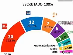 Resultados-Europeas-2019-marratxi-300x336