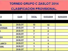 GRUPO C ZaSlot 2014