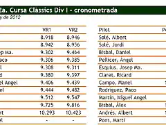 Classificaci Div I - Crono