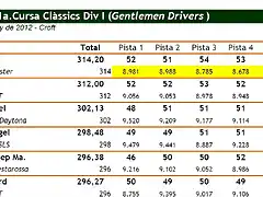 Classificaci Div I - 2a