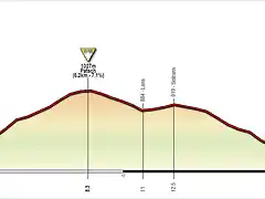 CIRCUITO INNSBRUCK (2)