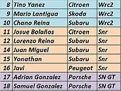 lista inscritos rally montecarlo 2016