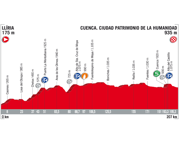 VUELTA-2017-7