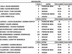 REVI COTXES GR C GRANOLLERS