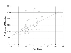 Correlacin CIMAS