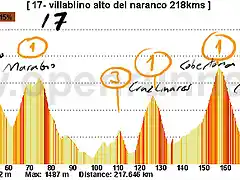 17 villablino naranco 217kms san lorenzo 1 marabio 1 cruz de linares 1 cobertoria 1cordal 1viapara 2 naranco 2