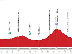 05. Segorbe - Aram?n Valdelinares (M, 201 km, 3.700 m)